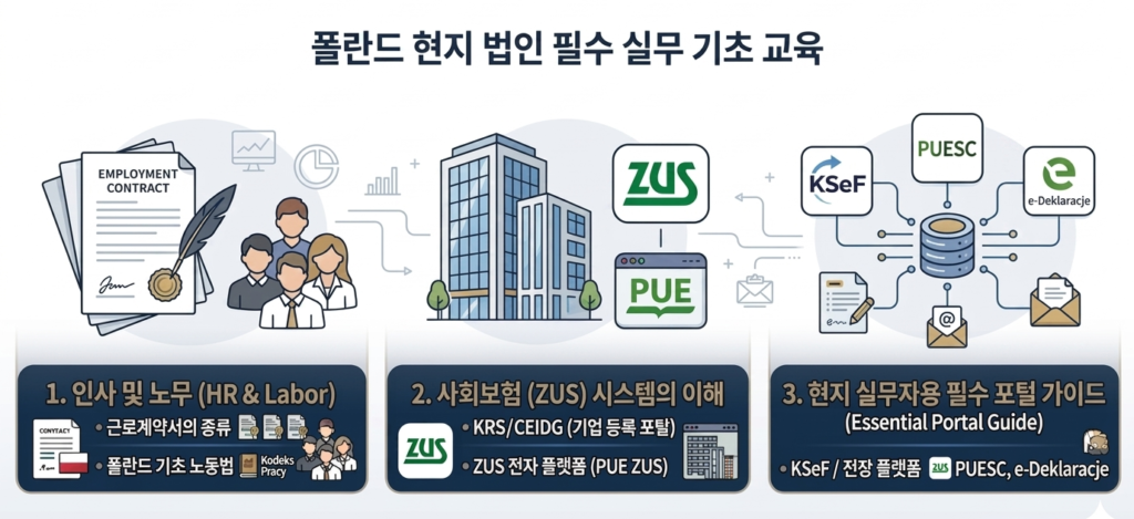 실무기초
